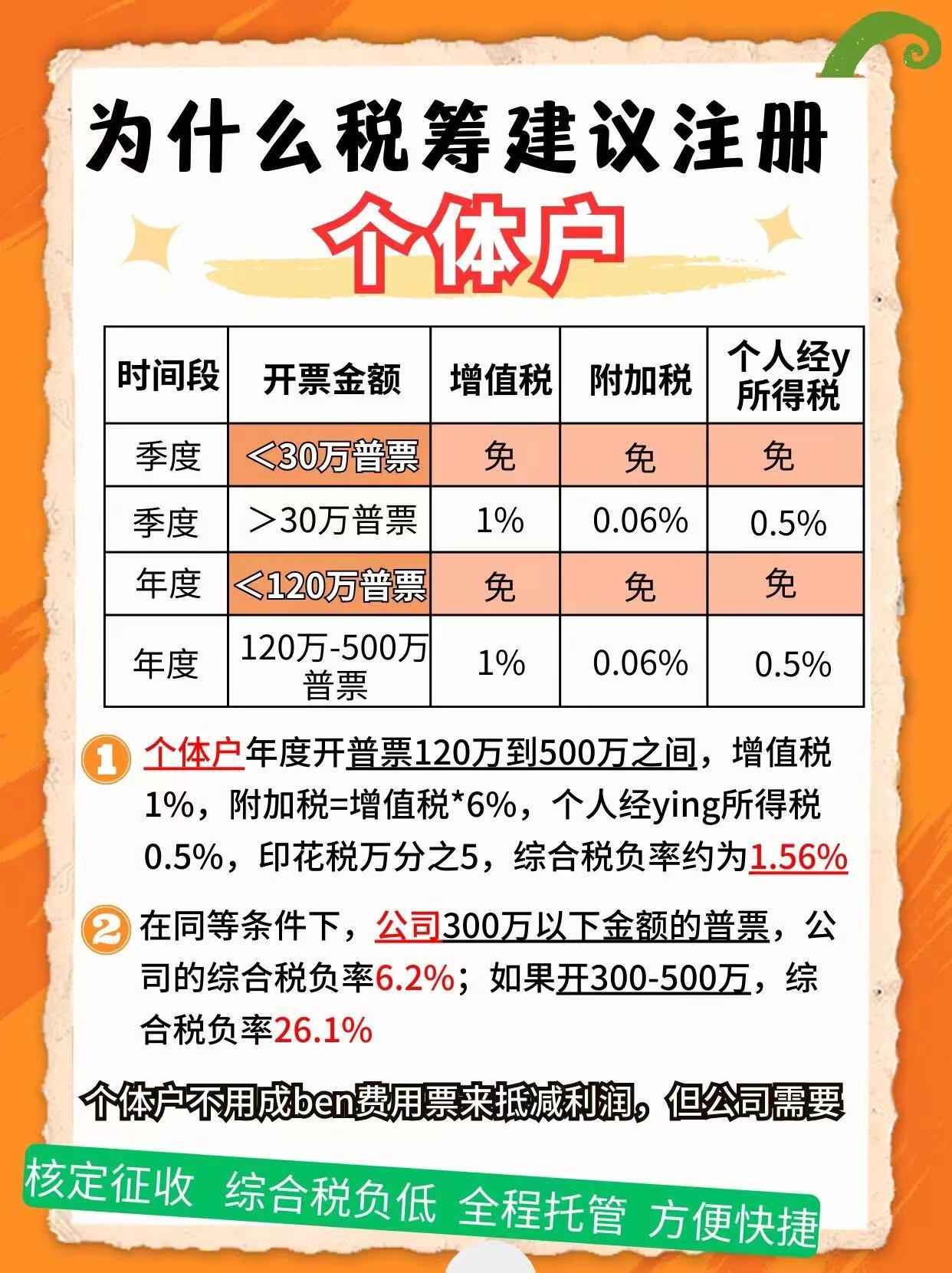 大庆9个问题带你认识个体户！